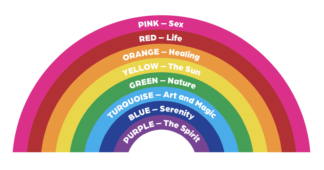 2023 Guide to Pride Flags